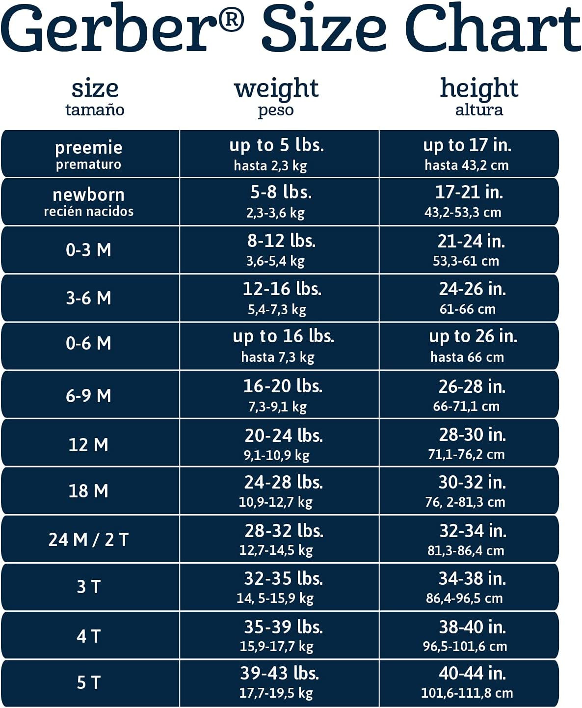 Gerber Baby 8-Pack Short Sleeve Onesie Bodysuits